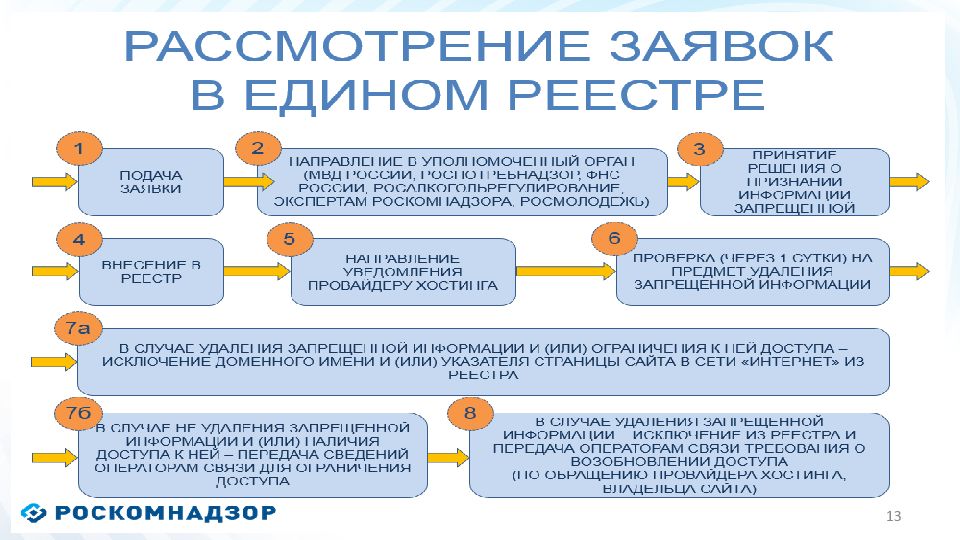 Методические рекомендации версия 18