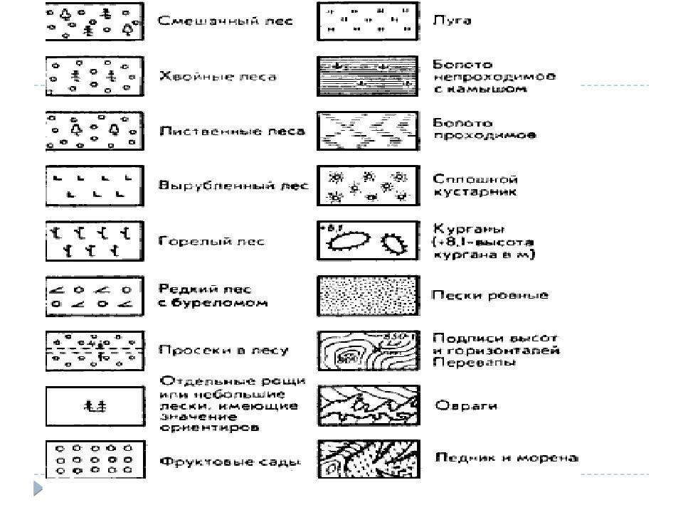 Как обозначается болото на плане местности