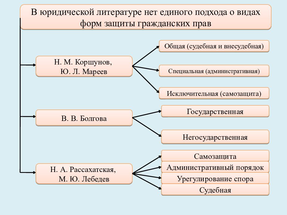 Задачи по гражданскому праву презентация