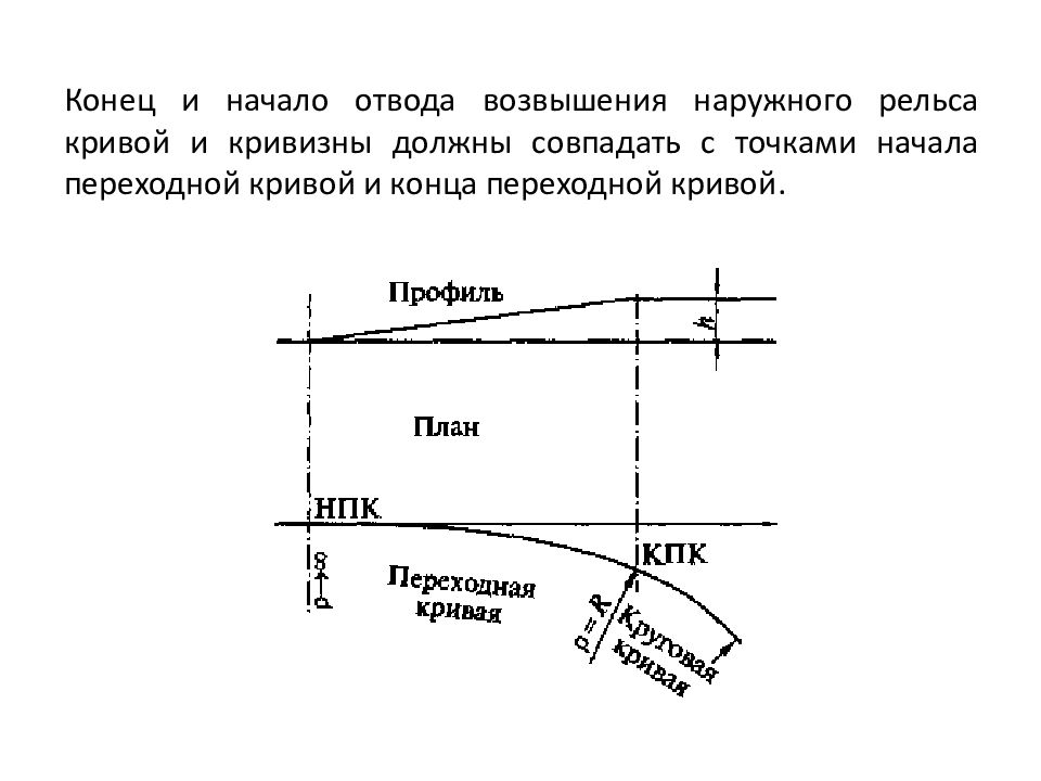 Как оценивается состояние рельсовой колеи в плане