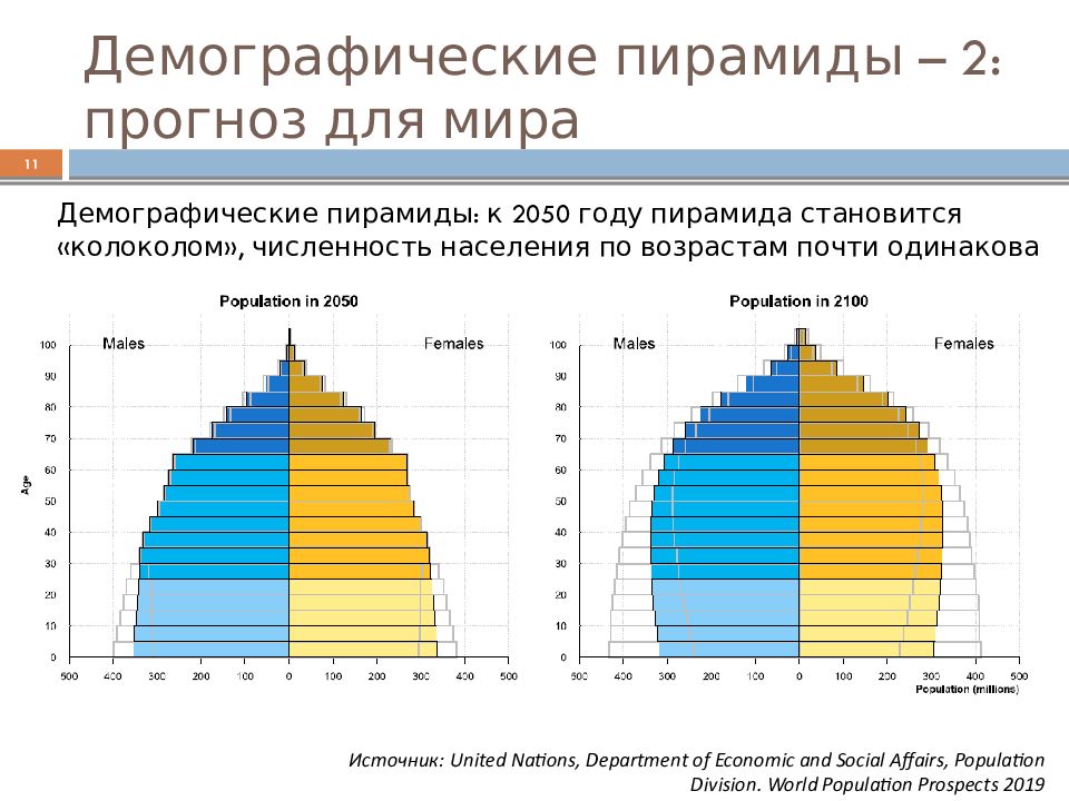 Демографическая ситуация в челябинской области презентация