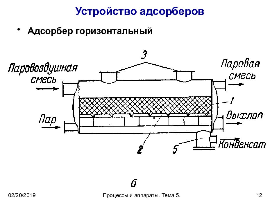 Адсорбер промышленный схема