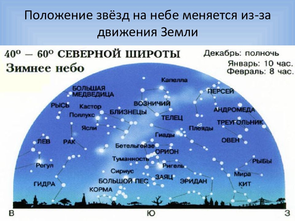 Созвездия северного полушария названия. Созвездия Северного полушария 2 класс зимой. Созвездия зимнего неба Северного полушария. Карта звёздного неба Северное полушарие зимой. Созвездия и звезды на зимнем небе 2 класс.