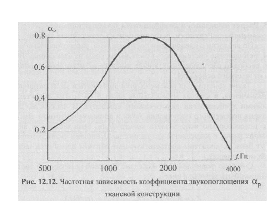 Схема прохождения звуковой волны