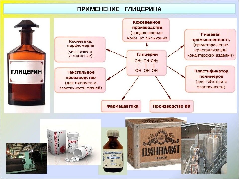 Глицерин презентация по химии