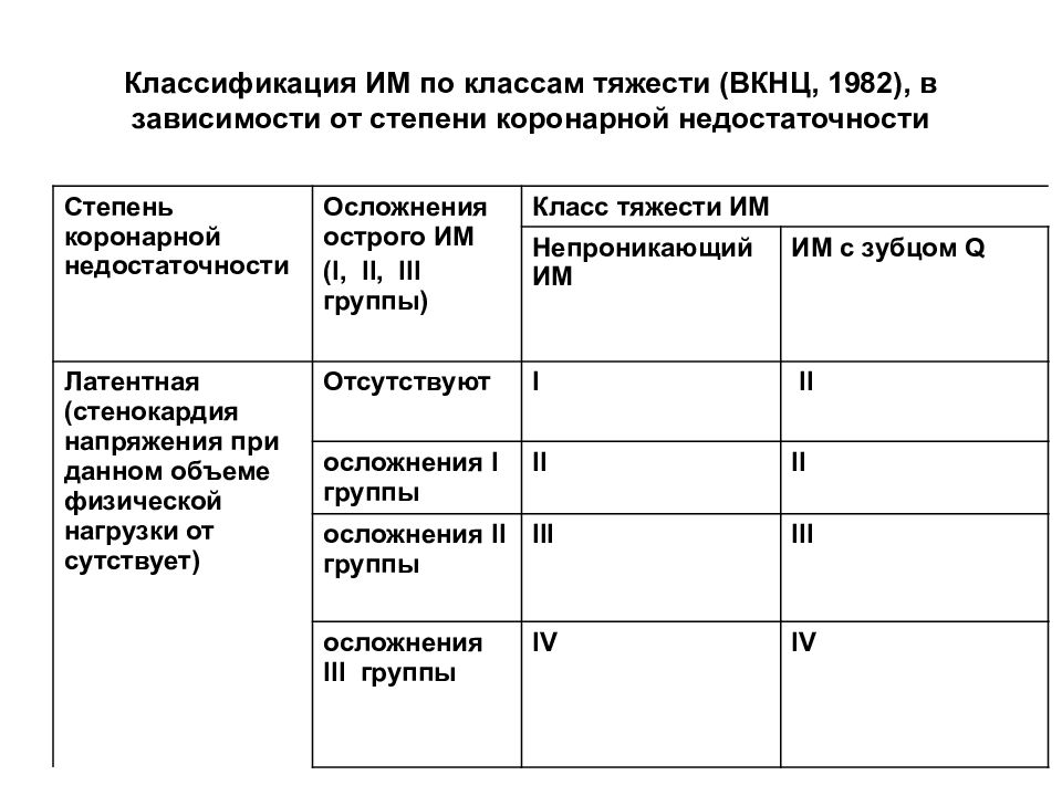 Инфаркт миокарда реабилитация презентация