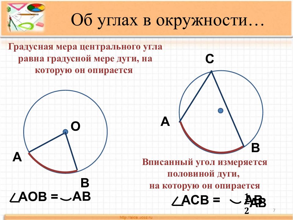 Чертеж центрального угла окружности