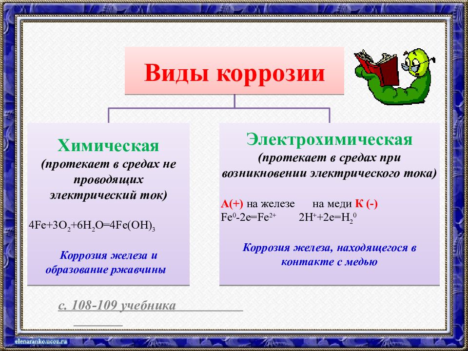 Химическая коррозия презентация 11 класс