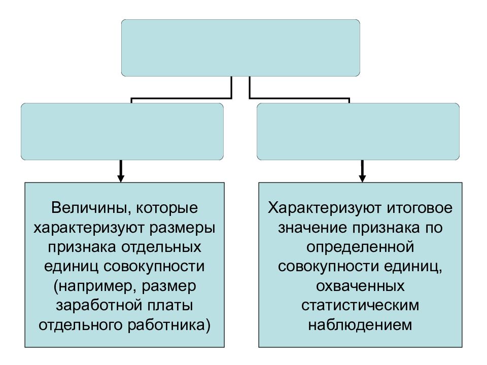 Единицу совокупности характеризует