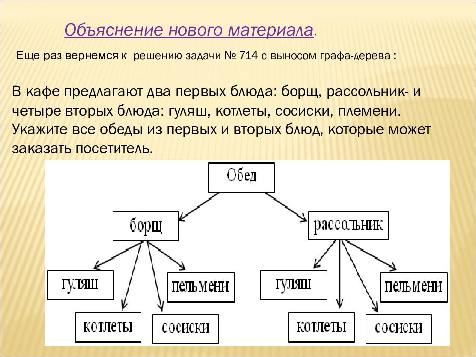 В магазине имеется 3 вида картин и 4 вида