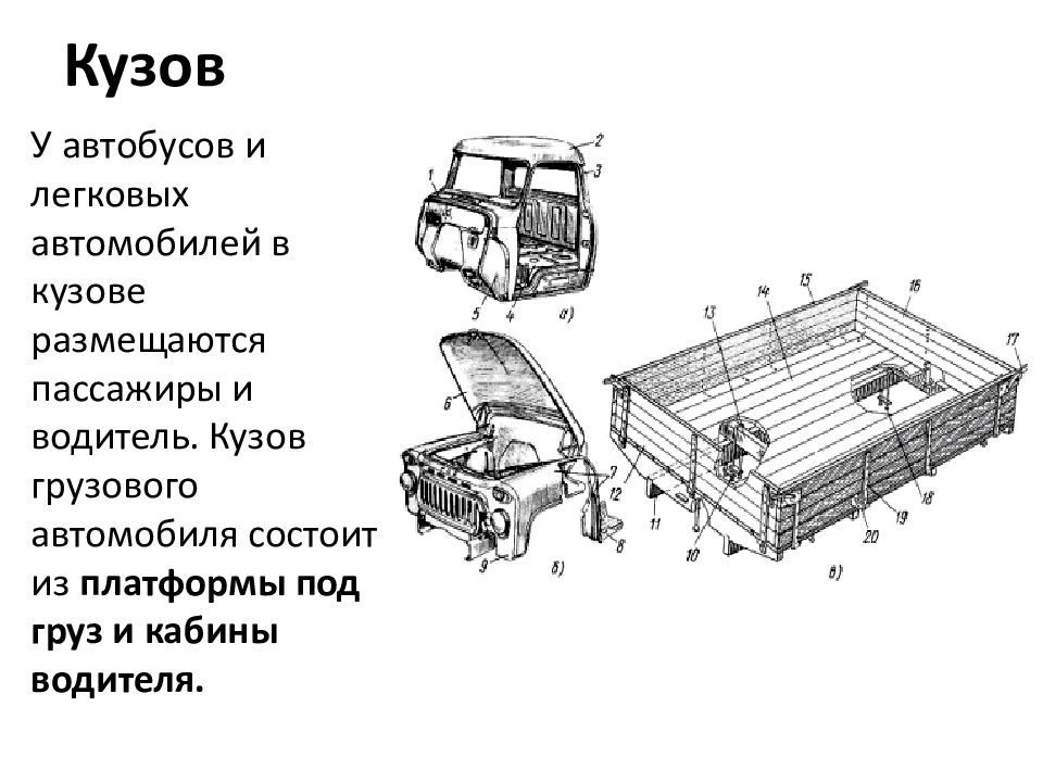 Кузов и кабина легковых автомобилей назначение устройство схема какие силы воспринимает