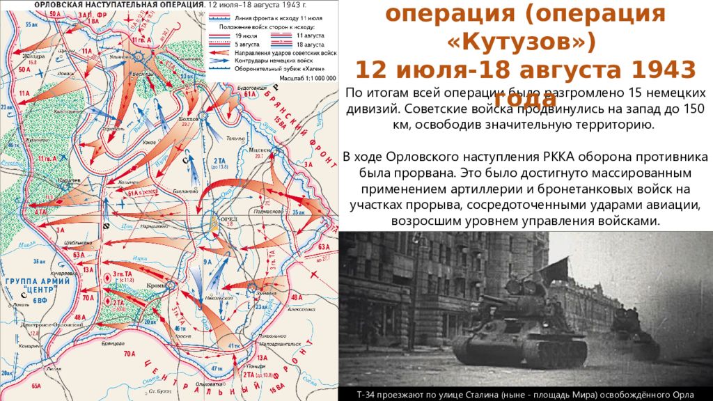 Второй период вов коренной перелом ноябрь 1942 1943 г презентация торкунов