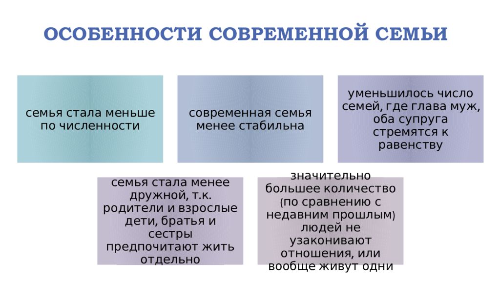 Мдк 04.01. МДК 04.01приемы и методы оказания педагогической помощи семье. Орропс МДК 04.01.