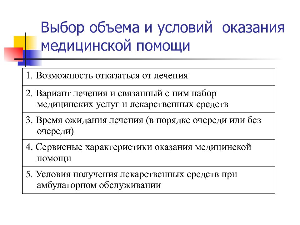 Особенности рынка медицинских услуг презентация