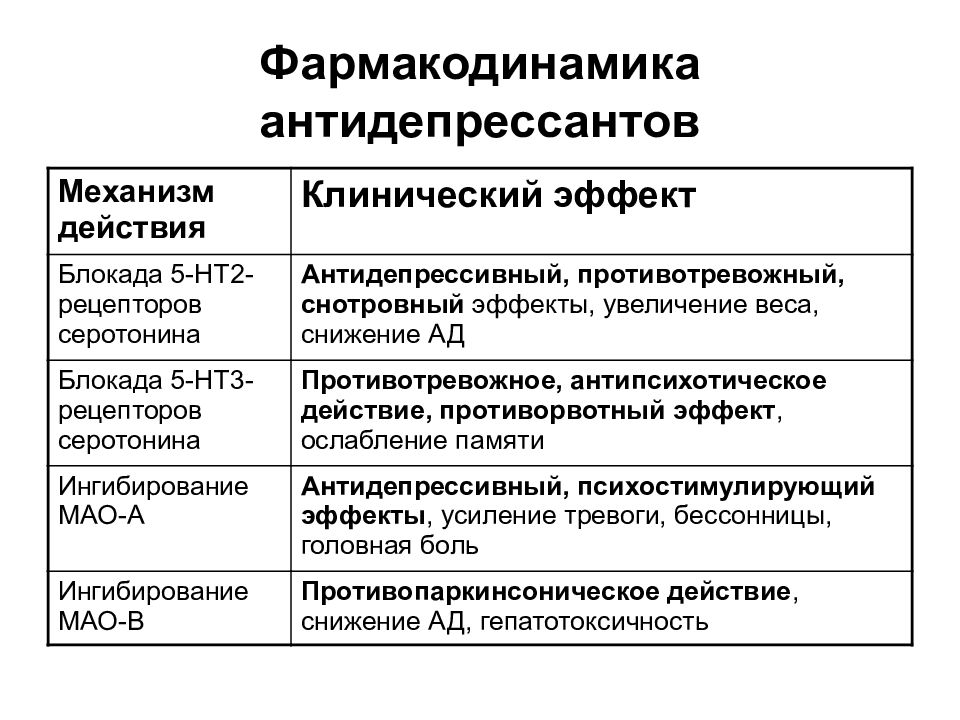 Механизм действия транквилизаторов схема