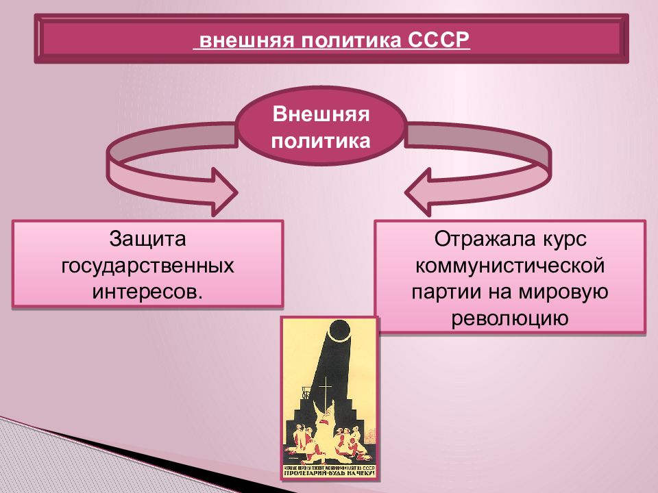 Международное положение и внешняя политика в 20 е гг презентация