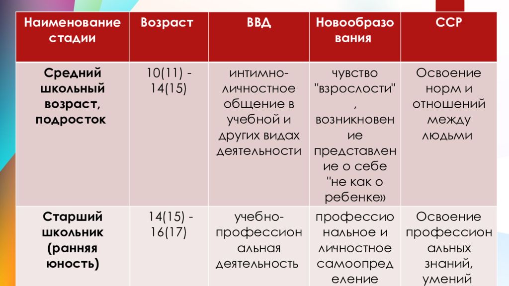 Возрастная психология юность презентация