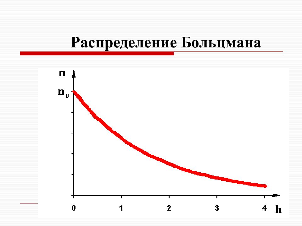 Распределение больцмана. График функции распределения Больцмана. Распределение Больцмана график. Графики распределения Больцмана.