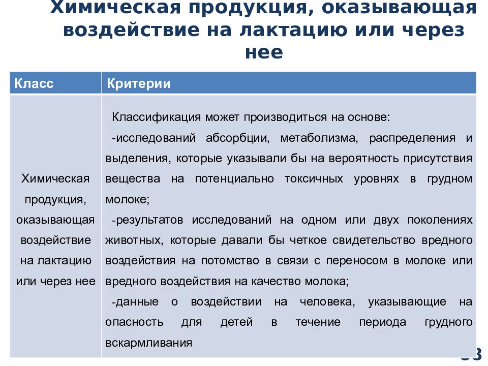 Оказать влияние на результаты. Обращение химическая продукция. Безопасность химической продукции. Химические требования безопасности продукции. Требования к химическим предприятиям.