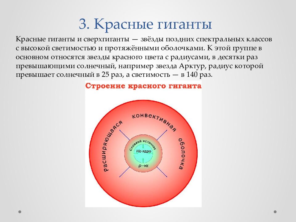 Солнце к какой группе звезд относится по диаграмме