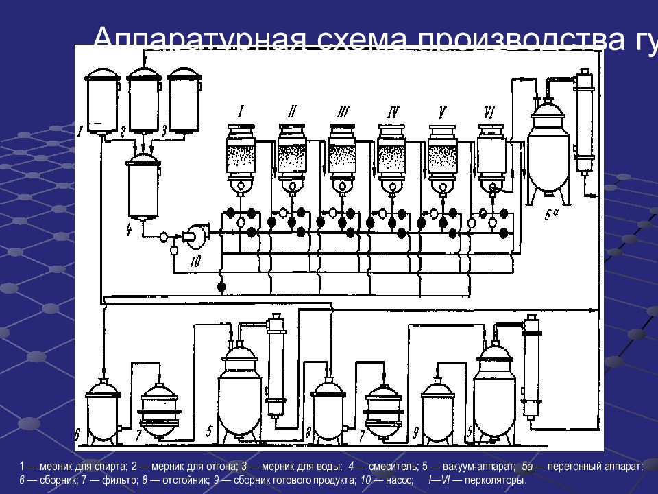 Аппаратурная схема производства сиропа