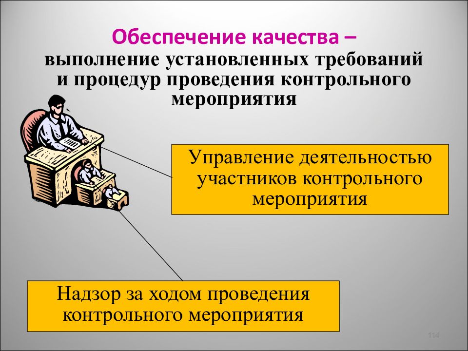 Выполнение установленного требования. Слайд отдел обеспечения качества. Качество исполнения. Обеспечение качества выполняют виды деятельности. 18. Обеспечение качества.