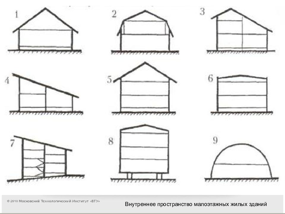 Типология жилых зданий презентация