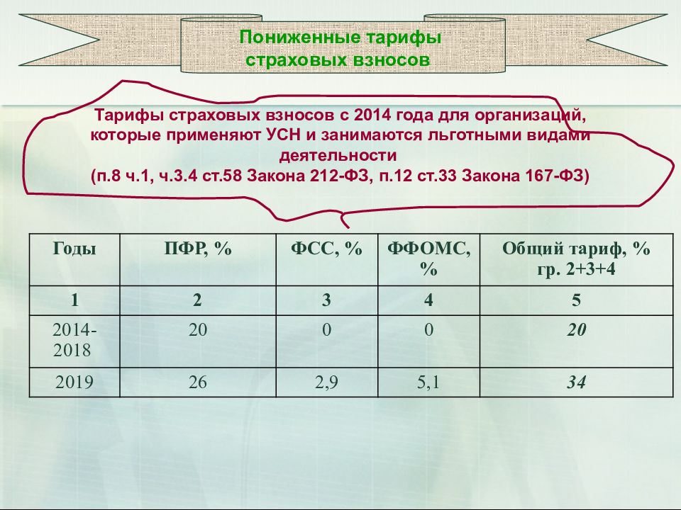 Применение пониженного тарифа страховых взносов. Пониженные тарифы страховых взносов. Тариф страховых взносов 2014 года.