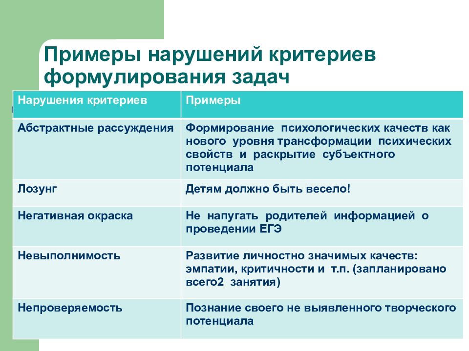 Нарушение управления в русском языке примеры. Примеры нарушений. нарушение управления примеры. зачем нужны программы критерий нарушений. примеры нарушения текстологической нормы.