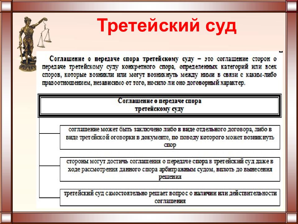 Арбитражный процесс презентация 11 класс профильный уровень