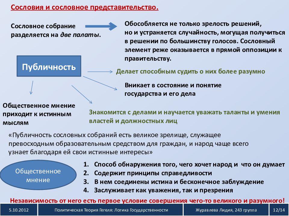 Презентация по политологии