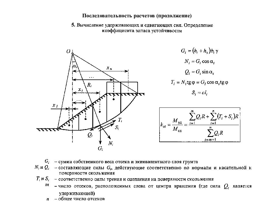 Последовательность расчетов. Метод круглоцилиндрических поверхностей скольжения. Поверхности скольжения механика грунтов. Устойчивость откосов методом круглоцилиндрических поверхностей. Коэффициент устойчивости откоса методом круглоцилиндрических.