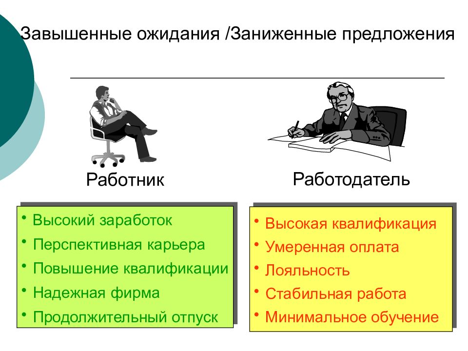 Минимальное обучение. Завышенные ожидания. Завышенные ожидания от жизни. Завышенные ожидания в отношениях. Завышенные личностное ожидания.