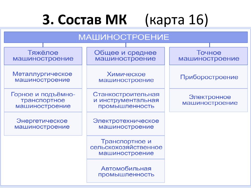 Схема машиностроительного комплекса