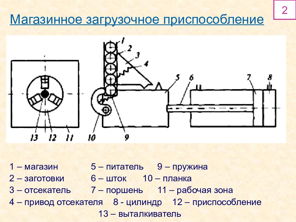 Загрузки устройства. Транспортно-загрузочных устройства в машиностроении. Установочное устройство. Схема магазинного загрузочного устройства. Штабельное загрузочное приспособление.