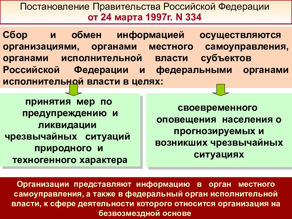 План гражданской обороны и защиты населения рф утверждает