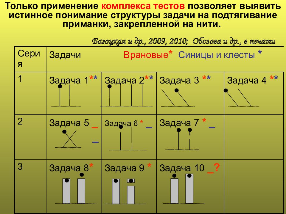 Тест на комплексы. Мои комплексы тест. Понять структуру задачи значит выявить её условтя и.