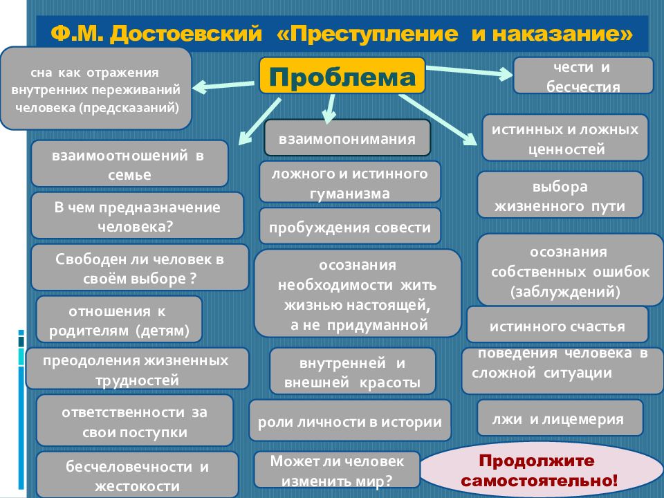 В преступлении и наказании нашли отражение принципы предполагающего изображение