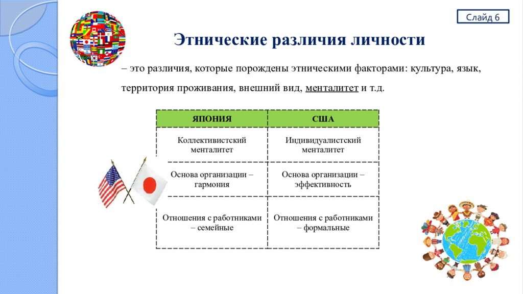 Различают этническое и гражданское понимание нации. Этнические различия. Межнациональные различия. Этнос и личность отличия. Межнациональный и этносоциальный в чем отличие.