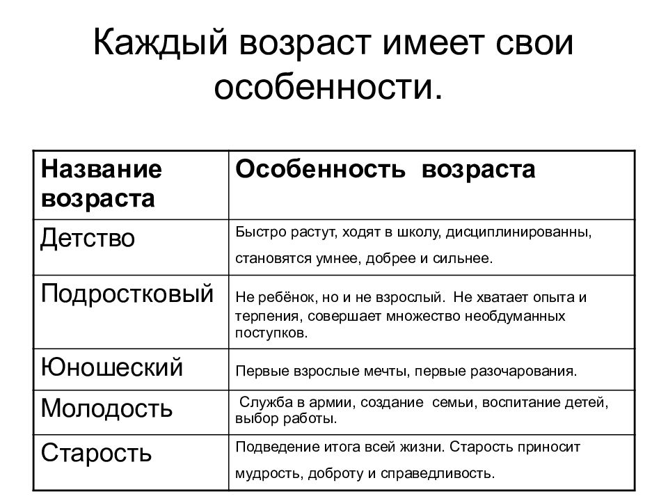 Развитие человека возрастные процессы 8 класс презентация