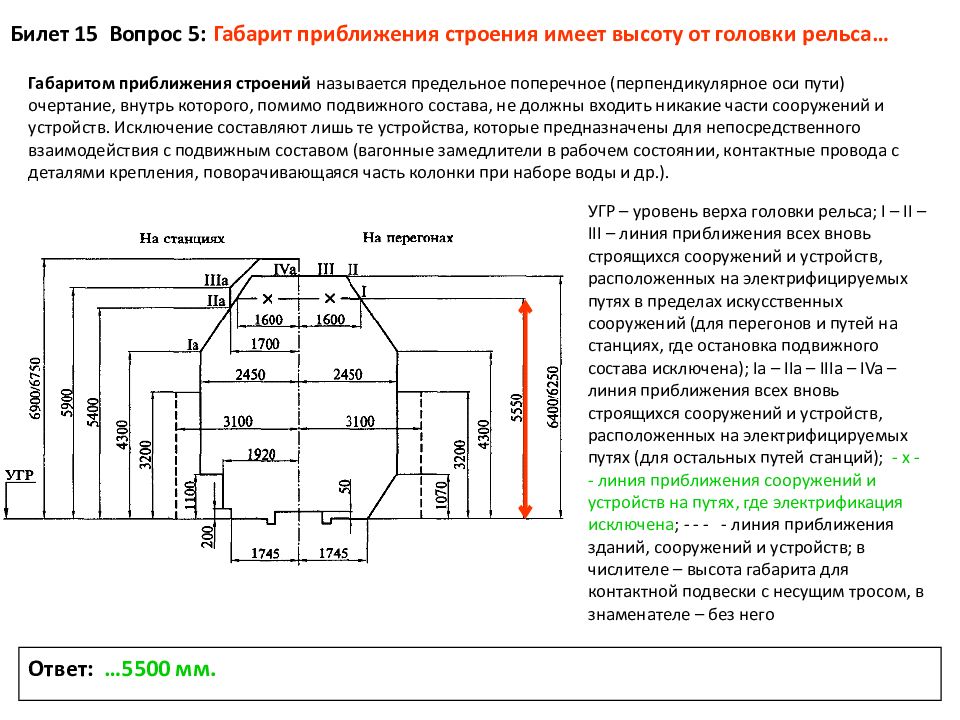 Предельная поперечная перпендикулярная оси пути очертания