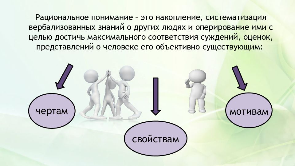 Восприятие в процессе общения презентация