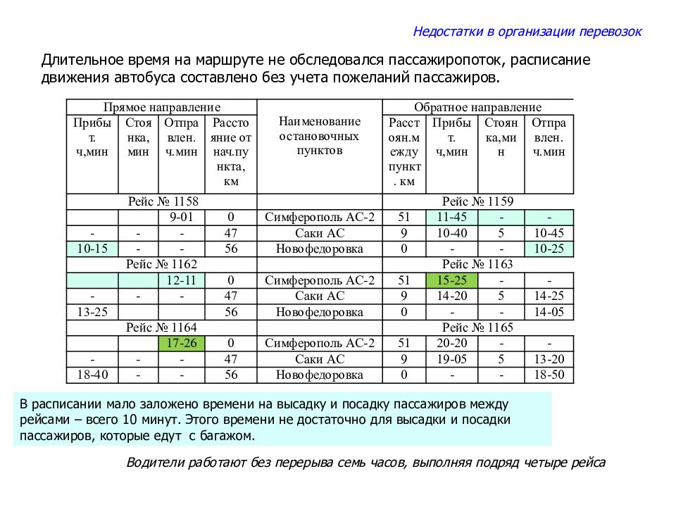 Автобус саки симферополь жд расписание