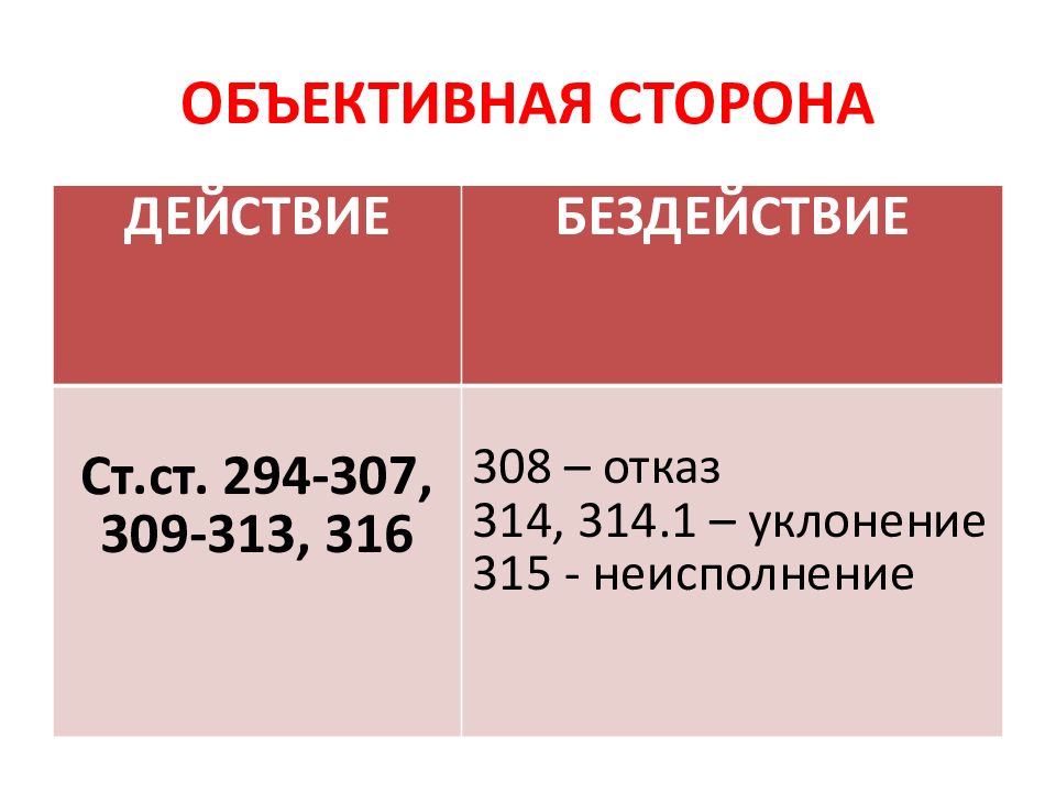 Ст 294. Преступления против правосудия презентация. Общая характеристика преступлений против правосудия. Криминалистическая характеристика преступлений против правосудия. Система преступлений против правосудия.