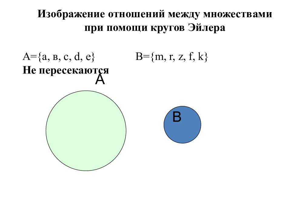 Отношение над множествами