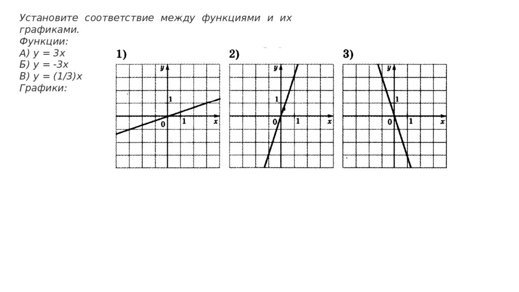 Y 1 9 график. Функции и ее графики 9 класс. Установите соответствие между функциями и их графиками y -9/x. Установите соответствие между функциями и их графиками x+3. Функция y=угол x-5 и ее график.