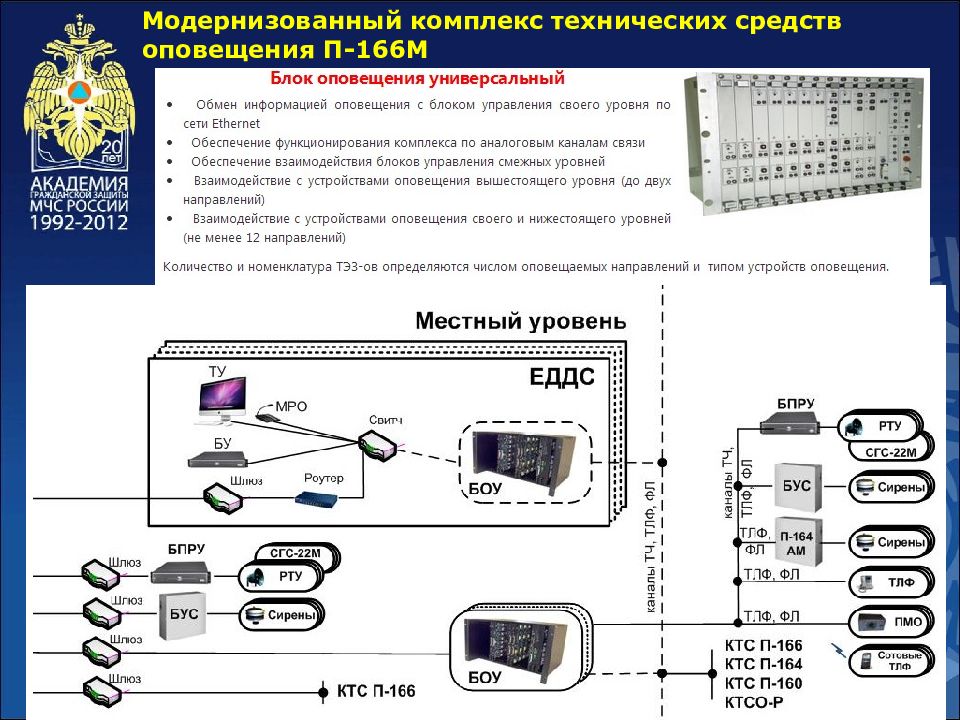 Ктс схема это