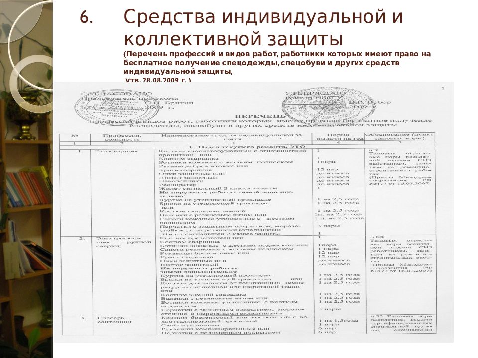 Перечень выдачи сиз по профессиям и должностям образец