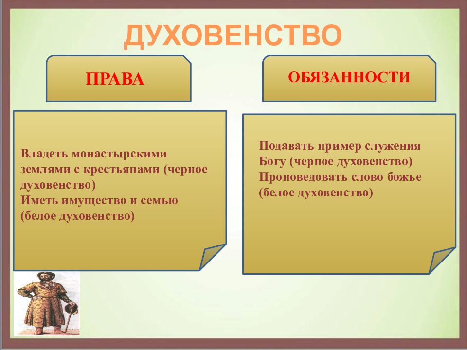 Заполните схему впишите сословия какими привилегиями обладали духовенство и дворянство ответы