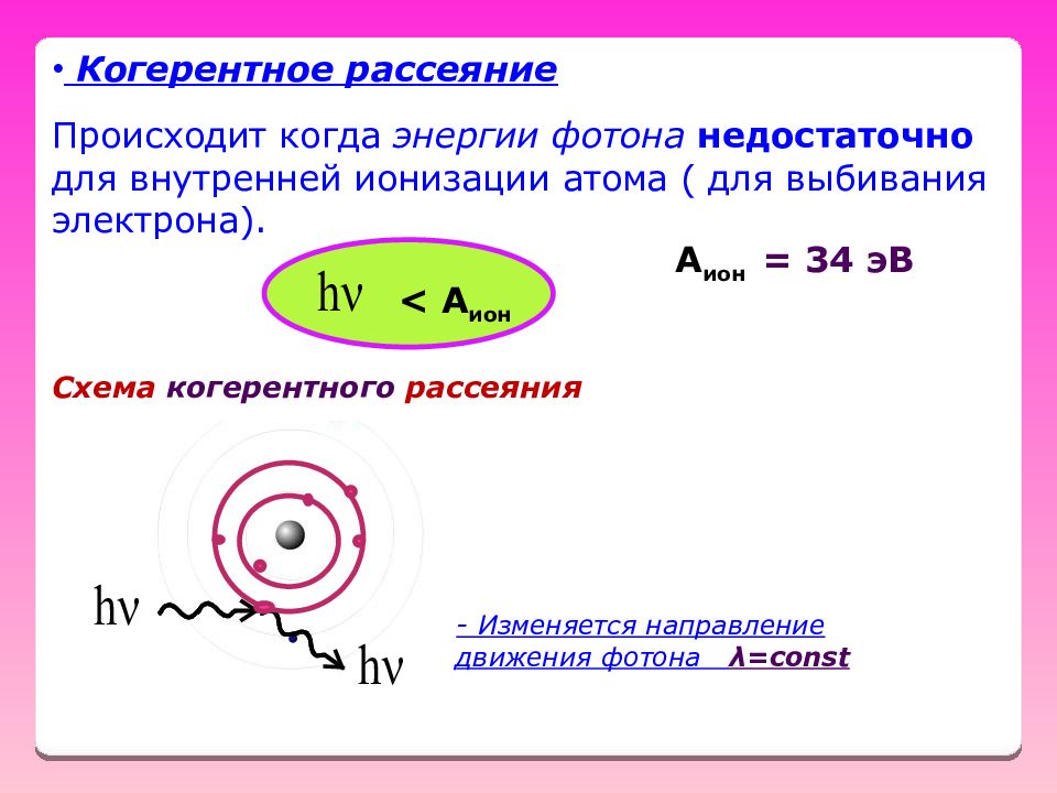 Ионизация фотона